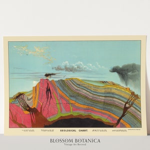 Carta Geológica, Ilustração Vintage, Levi Walter Yaggy 1893, Erupção Vulcânica, Reprodução de Galeria, Mapa Geológico, Camadas de Terra