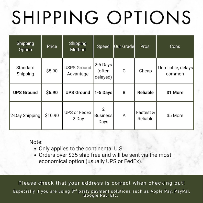 a table with shipping options and their corresponding prices, speeds, and grades.