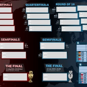 Gráfico mural Euro y Copa América 2024 48"x24" ¡Idioma y horarios personalizables!