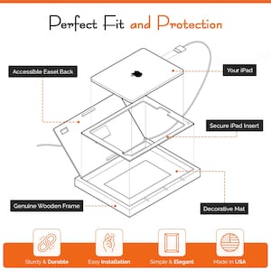 Pu&ograve; includere: Un'illustrazione a sezione che mostra i componenti di un supporto per iPad in legno. Il supporto presenta un inserto sicuro per iPad, un tappetino decorativo e una cornice in legno vero. Il supporto &egrave; robusto e resistente, con un'installazione facile. &Egrave; realizzato negli Stati Uniti.