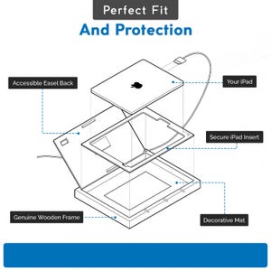 Pu&ograve; includere: Un supporto per iPad bianco con una cornice in legno e un tappetino decorativo. Il supporto ha un inserto sicuro per l'iPad e uno schienale a cavalletto per una facile visualizzazione.