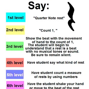 May include: A white educational poster with the word "Say:" at the top. It lists six levels of learning about musical rests, with instructions and a quarter note rest symbol. Colored boxes highlight each level.