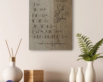 May include: A wooden sign with a light brown wood grain background. The sign has a dark brown inscription that reads "04-23-2015 Seth & Sophia 3 Years 36 Months 156 Weeks 1096 Days 26,304 Hours 1,578,240 Minutes 94,694,400 Seconds ...and we've only just begun".
