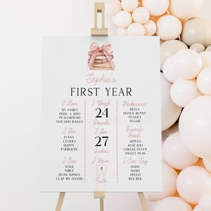 May include: A white sign on a wooden easel, with the text "Sophie's FIRST YEAR" in pink and black. The sign includes details about the child's height, weight, and favourite things. A pink and peach balloon arch is in the background.
