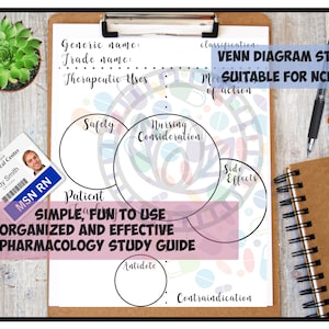Pharmacology Sheet, Printable Template Pharmacy, Nurse Study Guide, Nursing Student Pharmacology, NCLEX Study Guide, Mind Map