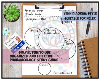 Pharmacology Sheet, Printable Template Pharmacy, Nurse Study Guide, Nursing Student Pharmacology, NCLEX Study Guide, Mind Map