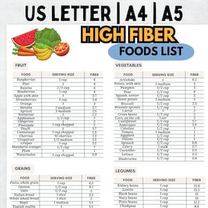 High Fiber Food List; Diabetic Food List For High Fiber Food; Fiber Foods Guide; High Fiber Food Chart