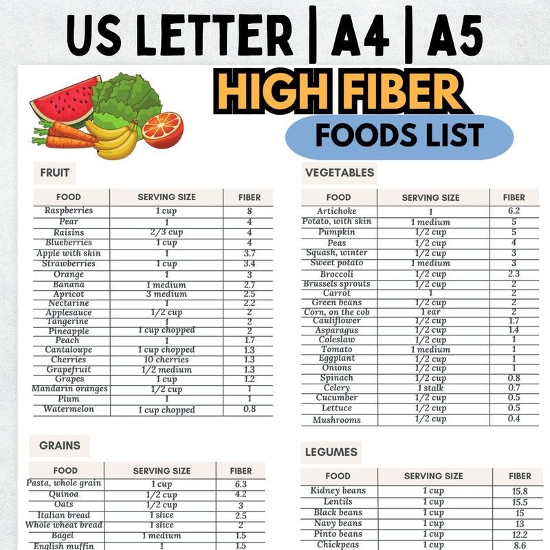 High Fiber Food Chart Etsy