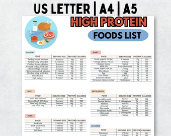 May include: A chart listing high protein foods with serving sizes, protein grams, and calories. The chart is divided into categories: poultry, beef, pork, dairy, nuts/seeds, and legumes. The chart includes foods like turkey breast, chicken breast, ground beef, lean beef, pork loin, Greek yogurt, cottage cheese, cheddar cheese, pumpkin seeds, peanut butter, almonds, edamame, and lentils.