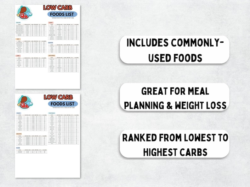 Low Carb Food List PDF For Keto Diet Or Diabetics Keto Food List low-carb-food-list-pdf-for-keto-diet-or-diabetics-keto-food-list