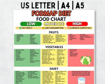 FODPLAN Lebensmittelkarte für IBS; Druckbare Fod Map Diät-Anleitung; Low Fod Map Lebensmittelliste; IBS-Diät-Blatt; Glutenfreie Lebensmittel;