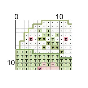 K&ouml;nnte beinhalten: Ein Kreuzstich-Musterdiagramm mit gr&uuml;nen, schwarzen, rosa und wei&szlig;en Quadraten. Das Diagramm enth&auml;lt die Buchstaben "T", "Z" und "▼".