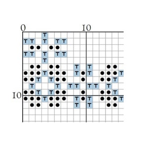 May include: A black and white pixel art design with a blue background. The design is of a bird with its wings spread out. The design is on a grid with numbers 0 and 10 on the top and left sides.