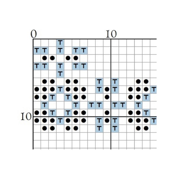 May include: A black and white pixel art design with a blue background. The design is of a bird with its wings spread out. The design is on a grid with numbers 0 and 10 on the top and left sides.