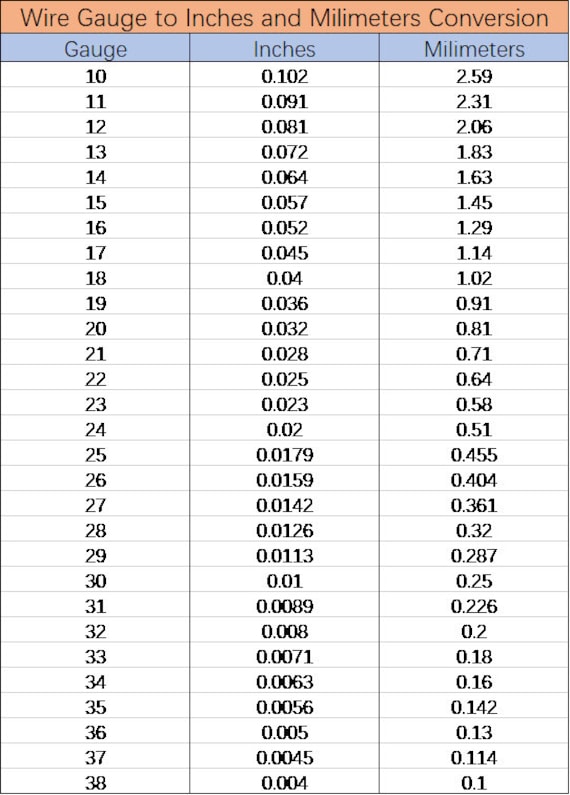 Wire Gauge Chart Jewelry Making 304 Stainless Steel Wires, Round