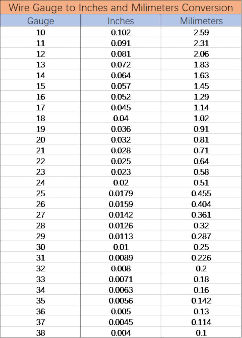 May include: A table showing the conversion of wire gauge to inches and millimeters. The table lists wire gauges from 10 to 38, with corresponding measurements in inches and millimeters.