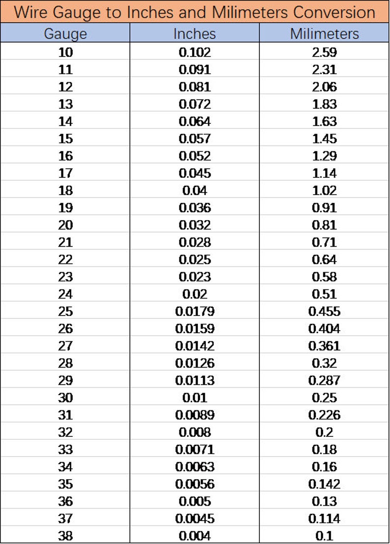 May include: A wire gauge conversion chart showing wire gauge sizes from 10 to 38, with corresponding measurements in inches and millimeters. The chart is organized in a table format with clear headings for easy reference.