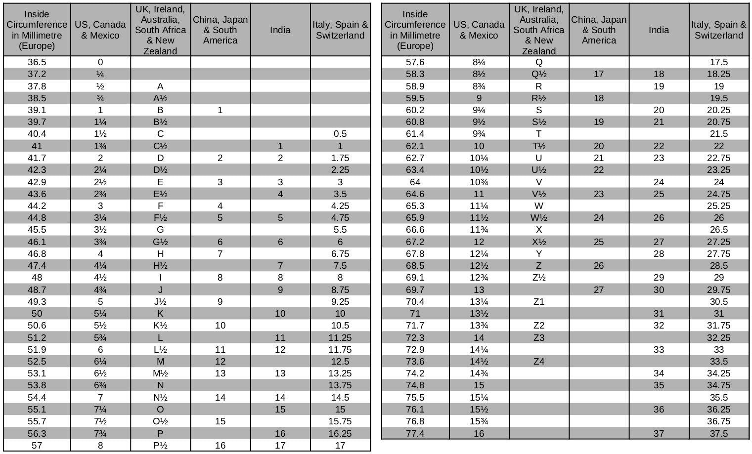 Mens Chunky Sterling Silver Ring Handmade Hammered Ring With Etsy UK