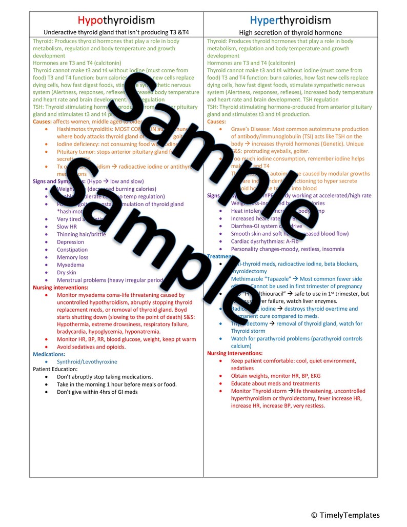 May include: A chart comparing hypothyroidism and hyperthyroidism. The chart lists the causes, signs and symptoms, nursing interventions, medications, and patient education for each condition.
