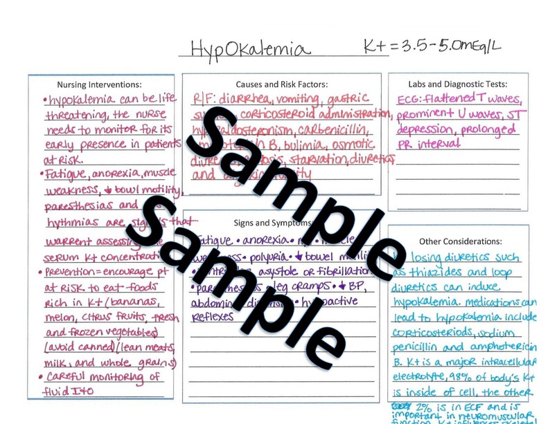 May include: A handwritten medical chart with the title "Hypokalemia" and the subtitle "K+=3.5-5.0mEq/L". The chart lists causes, symptoms, nursing interventions, labs, and other considerations for hypokalemia.