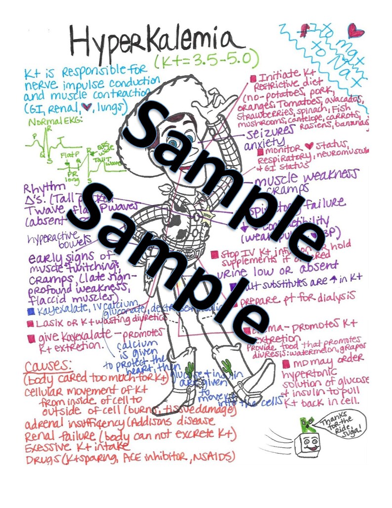 May include: Hand-drawn medical illustration with a cartoon cowboy character. The illustration explains hyperkalemia, a condition where there is too much potassium in the blood. The illustration includes information about the causes, symptoms, and treatment of hyperkalemia. The illustration also includes a cartoon character with the text "Thanks for the ride, suga!"