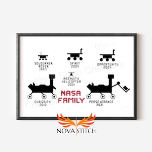 May include: A black and white illustration of the NASA family of Mars rovers and the Ingenuity helicopter. The rovers are shown in profile, with their names and launch years below them. The text "NASA FAMILY" is in red.