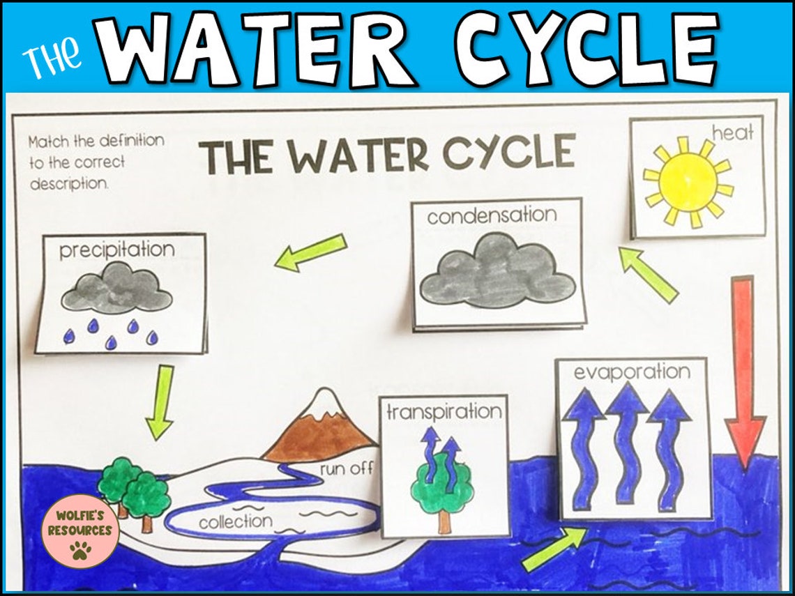 Water Cycle Diagram - Etsy Australia