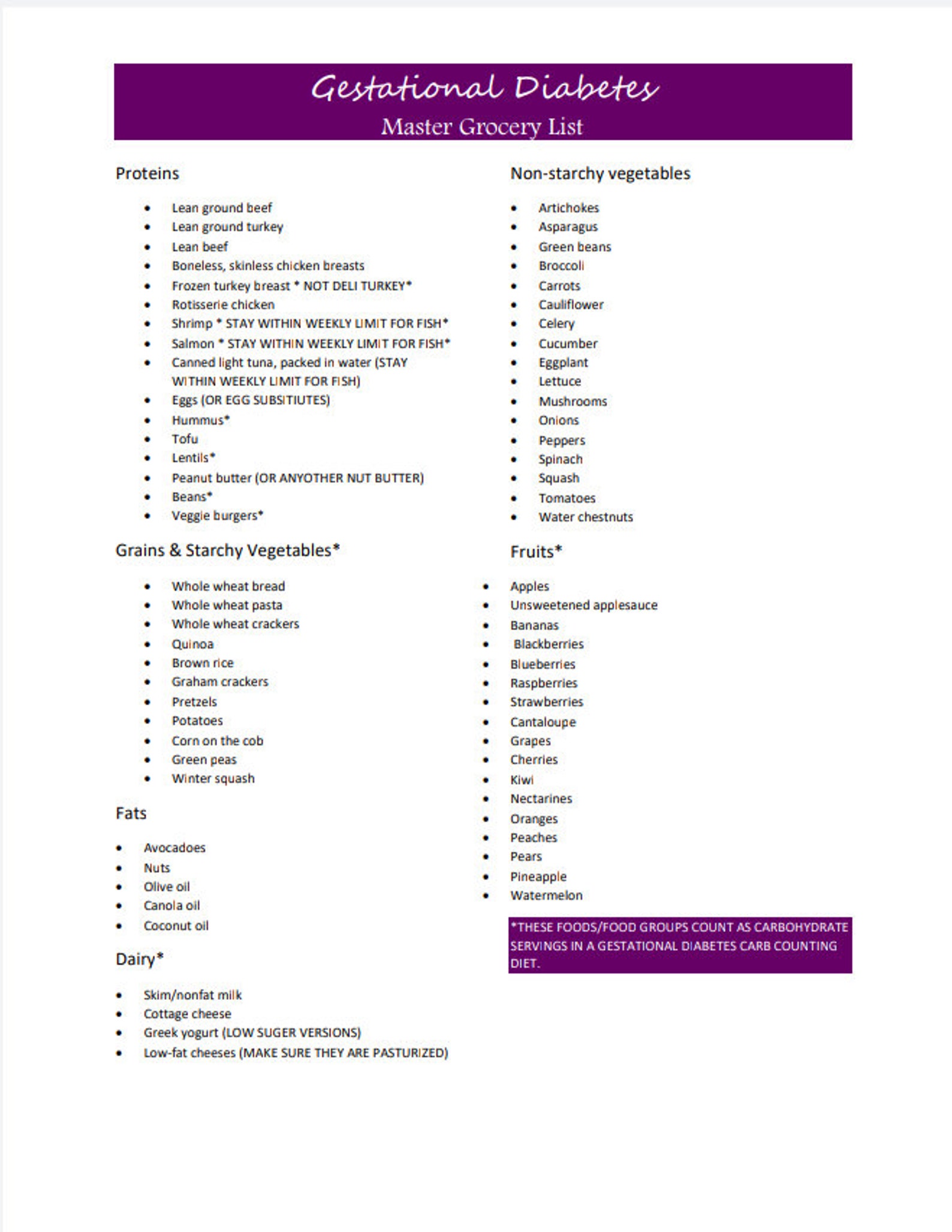 Diabetic Shopping List Printable diabetic-shopping-list-printable