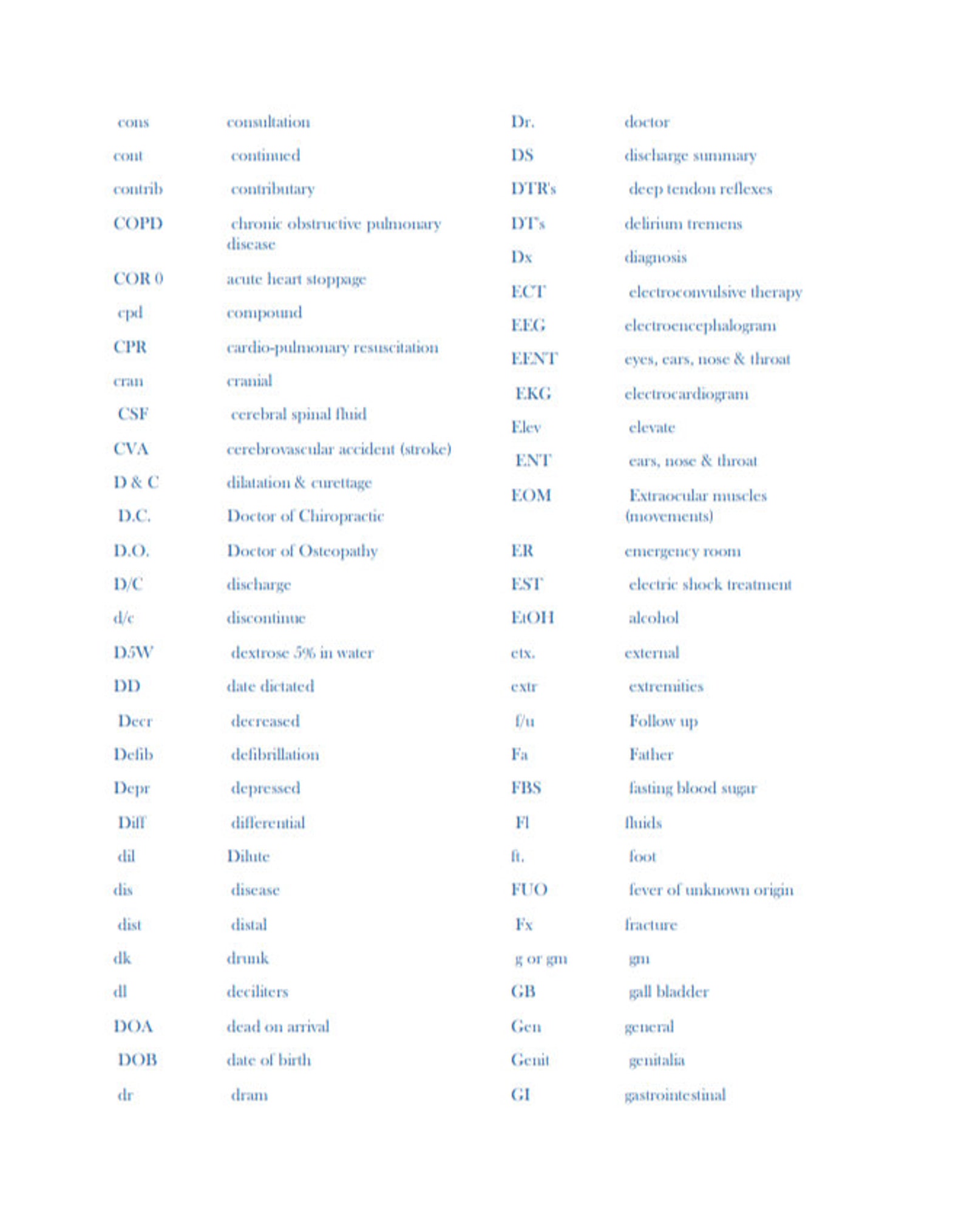 Medical Terminology Cheat Sheet Printable Free Printable Download