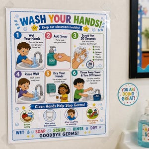 Puede incluir: Un póster educativo rectangular titulado WASH YOUR HANDS! que muestra seis pasos numerados para la higiene de manos con ilustraciones coloridas de niños, jabón y agua. Iconos indican cuándo lavarse, terminando con el texto GOODBYE GERMS!