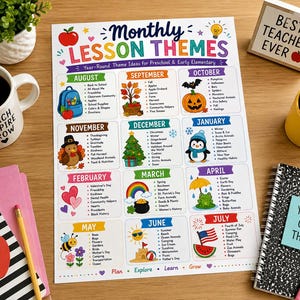Puede incluir: Un cartel educativo impreso titulado Monthly Lesson Themes con ideas de temas para todo el año para preescolar y primaria. El cartel presenta ilustraciones coloridas y listas para cada mes de agosto a julio, incluyendo iconos como una mochila, una calabaza, un pingüino y un arcoíris.