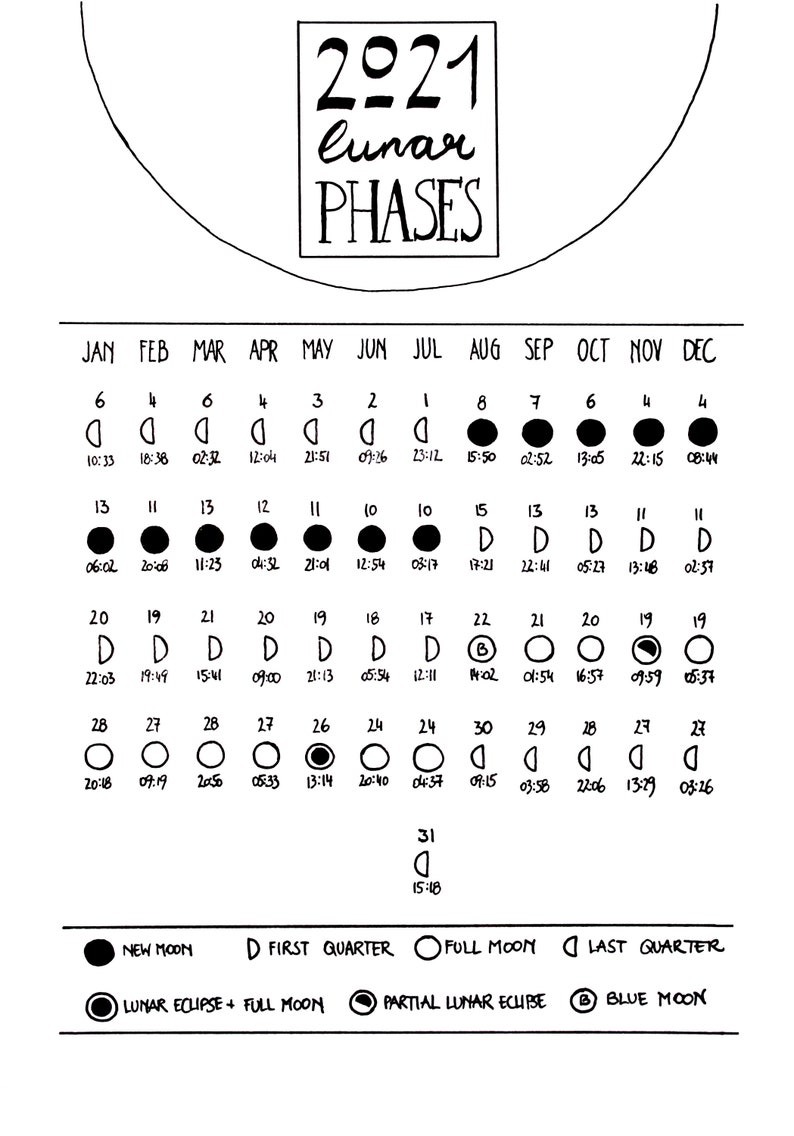 2021 lunar phases journal spread / bullet journal moon phases | Etsy
