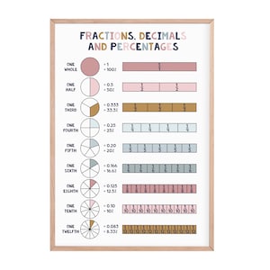 Fractions, decimals and percentages print | educational children’s prints | kids educational poster | educational print | fractions print |