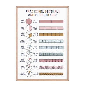 Fractions, decimals and percentages print | educational children’s prints | kids educational poster | educational print | fractions print |