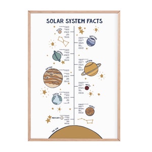 Solarsystem Faktendruck | Weltraumplakat | Kindergarten Drucke | Space Print | Raum-Dekor | Spielzimmer Dekor | Kinderzimmer-Dekor | Space-Themendrucke