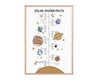 Sonnensystem Faktendruck | Weltraum Poster | Kinderzimmer Poster | Weltraum Druck | Raum Dekor | Kinderzimmer Dekor | Kinderzimmer Dekor | Weltall Drucke