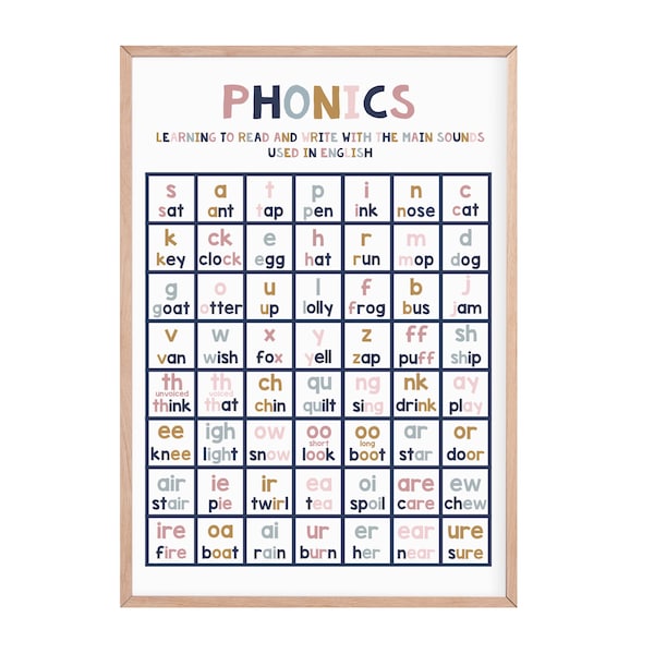 Phonics print | Educational children’s prints | phonics | educational poster | educational playroom decor | playroom prints | playroom decor