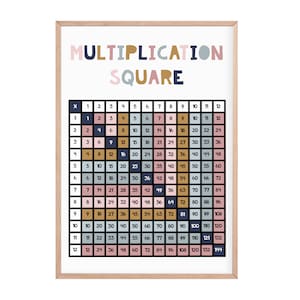 Cuadro de multiplicación / Láminas educativas para niños / Póster educativo / Decoración educativa para salas de juegos / Láminas para salas de juegos / Decoración para salas de juegos