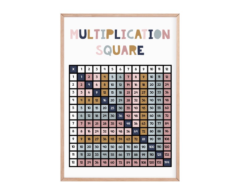 Multiplication square Educational childrens prints educational poster educational playroom decor playroom prints playroom decor image 1