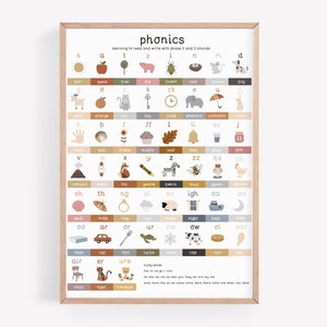 Láminas fonéticas / Láminas educativas para niños / fonética / póster educativo / decoración educativa para salas de juegos / láminas para salas de juegos / decoración para salas de juegos