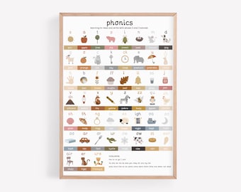 Scandi Phonics Print: Educational Playroom Decor