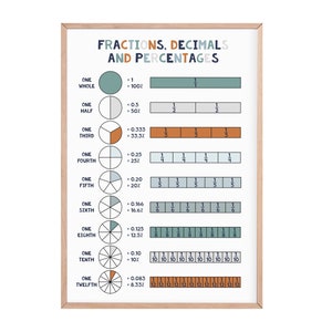 Brüche, Komma und Prozentsätze drucken | | Kinder Poster | Lehrdruck | Bruchstücke Druck |