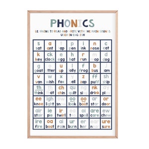 Phonics Druck | Bildende Kinderdrucke | phonics | pädagogisches Poster | pädagogisches Spielzimmer Dekor | Kinderzimmer Drucke | Spielzimmer Dekor