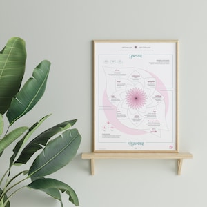 Ashtanga Yoga Yamas & Niyamas Poster 50x70cm