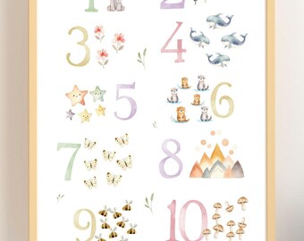 Zahlenposter Kinderposter Poster Bilder Wandbilder Wandposter Kinderzimmer kinderdeko Aquarell