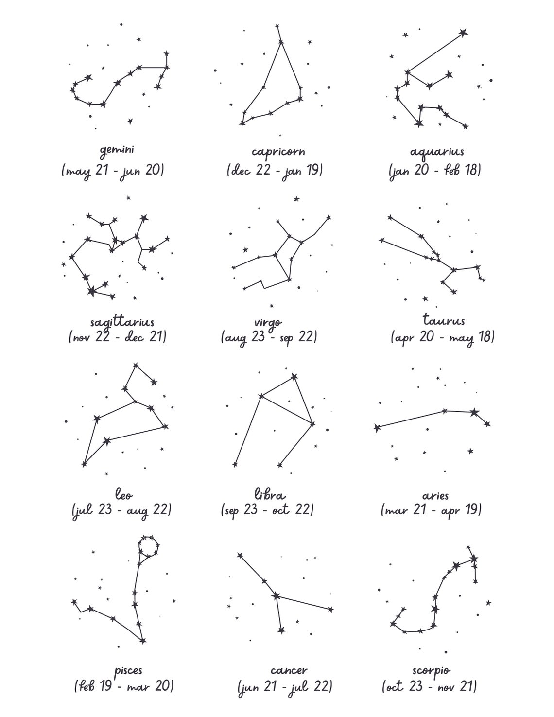 Star Signs SVG / Zodiac Constellation / Astrology Cut Files / - Etsy
