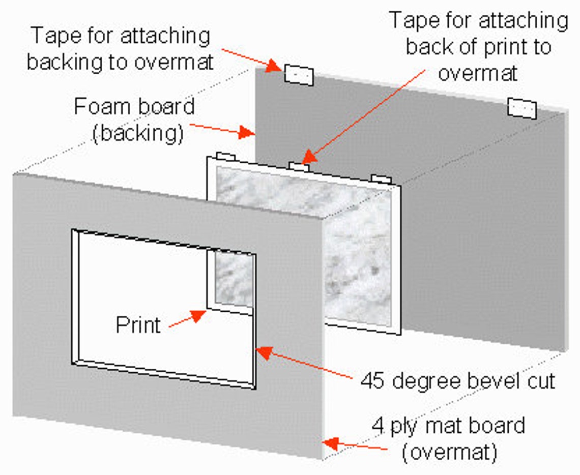 Double Matting Custom Size Matting for Frame Double Mat Etsy