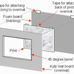 May include: An exploded view diagram showing the assembly of a framed print. Components include a 4-ply mat board overmat with a 45-degree bevel cut, a print, and a foam board backing. Small pieces of tape are shown for attaching the components.