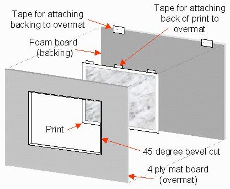 May include: An exploded view diagram showing the assembly of a framed print. Components include a 4-ply mat board overmat with a 45-degree bevel cut, a print, and a foam board backing. Small pieces of tape are shown for attaching the components.