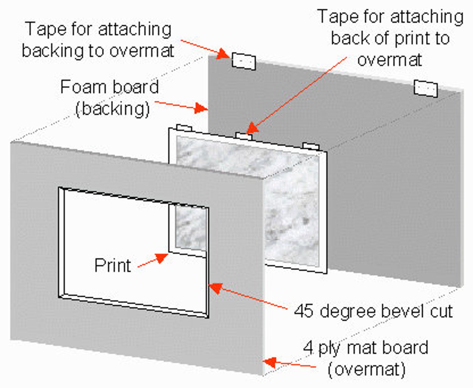 Large Custom Matting for Frame Single Mat Double Mat Etsy